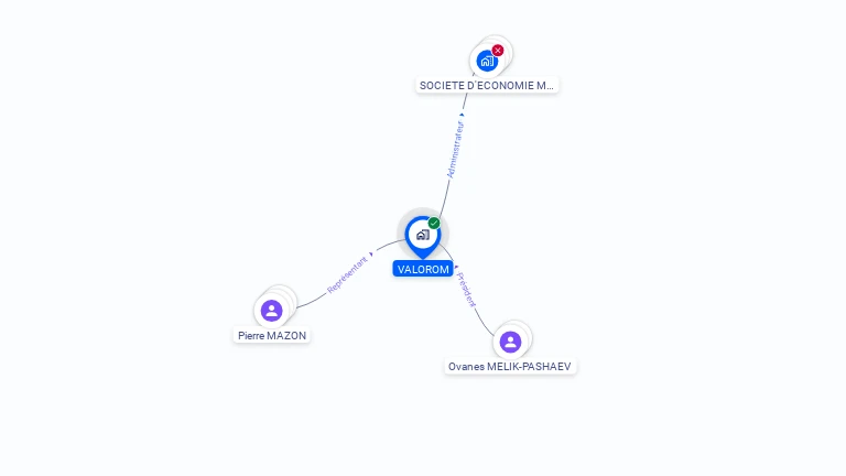 Cartographie gratuite de VALOROM