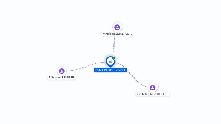 Cartographie gratuite de CUMA KOETZINGUE