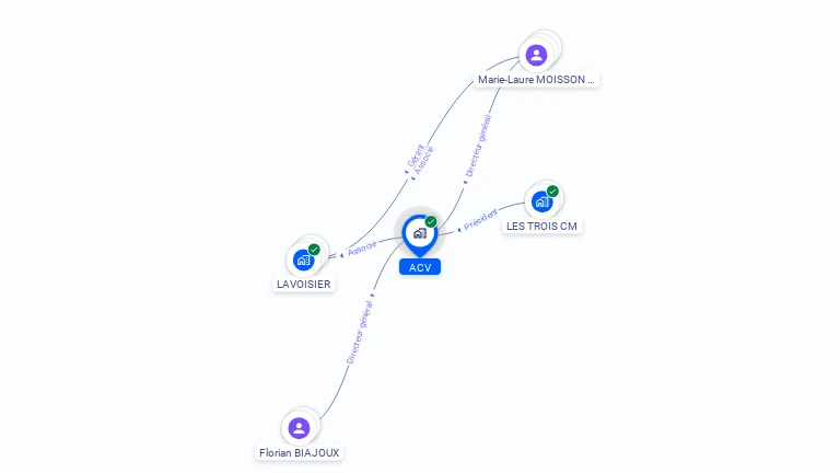 Cartographie gratuite d'ACV