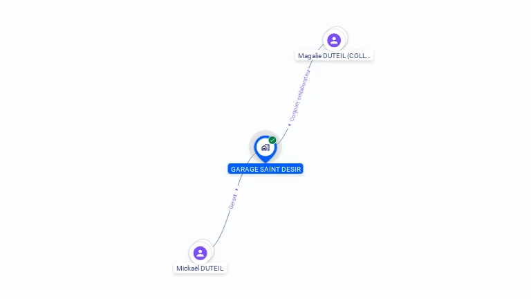 Cartographie gratuite de GARAGE ST DESIR