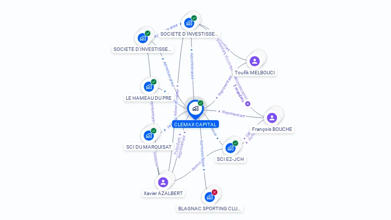 Cartographie gratuite de CLEMAX CAPITAL