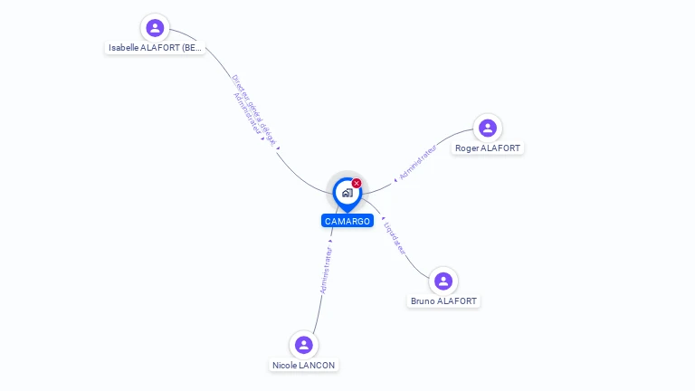 Cartographie gratuite de CAMARGO