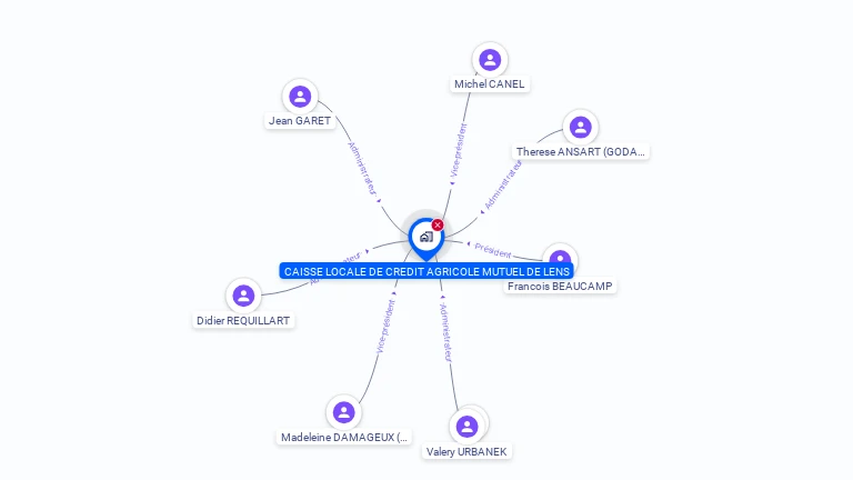 Cartographie gratuite de CAISSE LOCALE DE CREDIT AGRICOLE MUTUEL