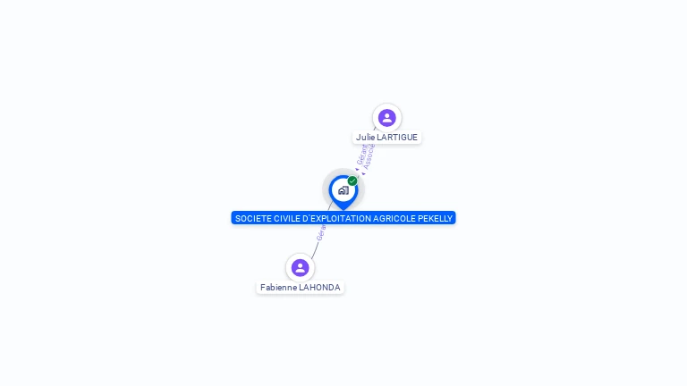 Cartographie gratuite de SCEA PEKELLY