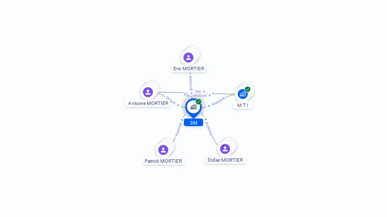 Cartographie gratuite de 3M