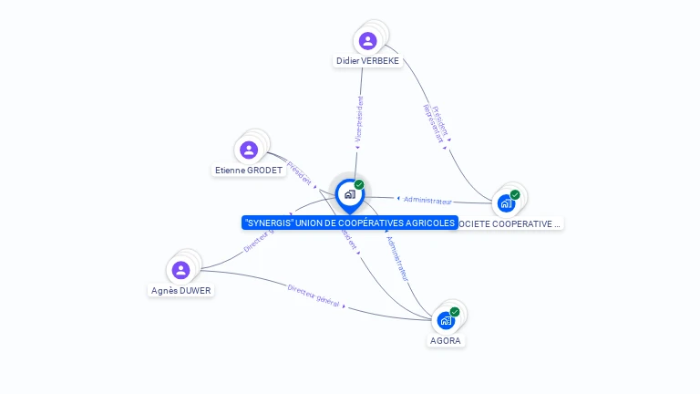 Cartographie gratuite de SYNERGIS UNION COOPERATIVES AGRICOLES