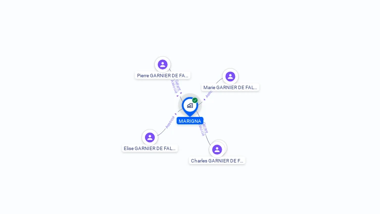 Cartographie gratuite de MARIGNA