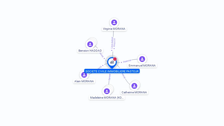 Cartographie gratuite de SCI PASTEUR