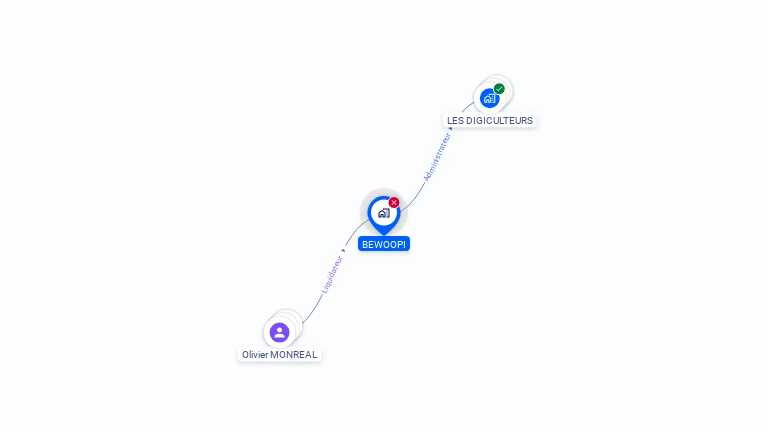 Cartographie gratuite de BEWOOPI S.A.