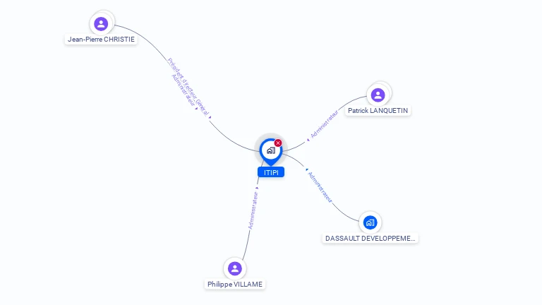 Cartographie gratuite d'I-TIPI