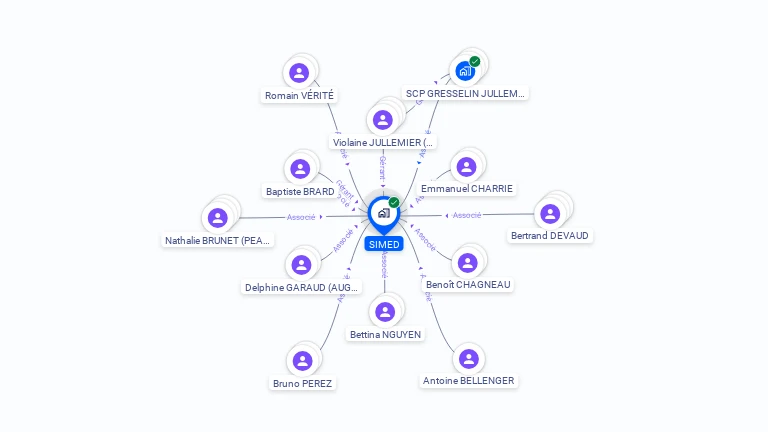 Cartographie gratuite de SIMED