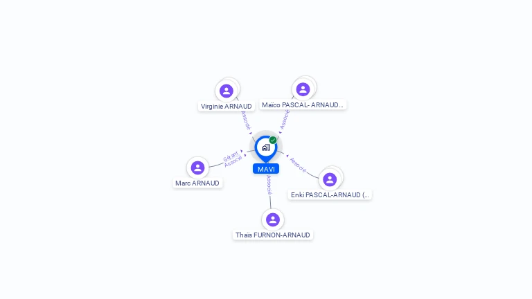 Cartographie gratuite de SCI MAVI