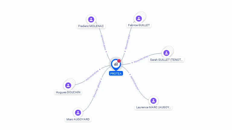 Cartographie gratuite de PROTEA