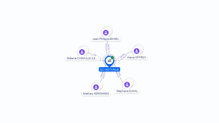 Cartographie gratuite de SCI NOTARIUS