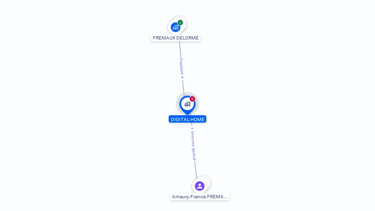 Cartographie gratuite de DIGITAL HOME