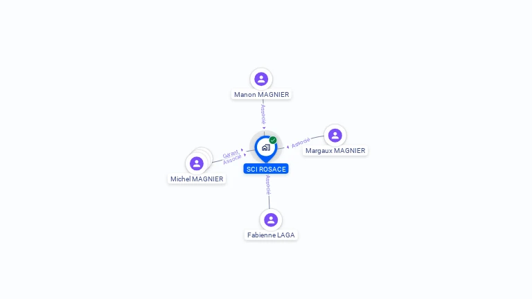 Cartographie gratuite de SCI ROSACE