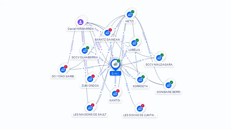 Cartographie gratuite de DHI