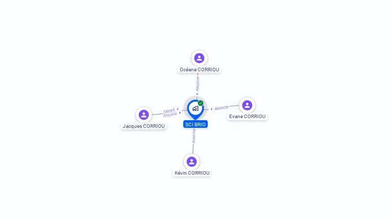 Cartographie gratuite de SCI BRIO