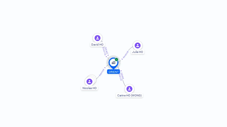 Cartographie gratuite de SCI ORIENT
