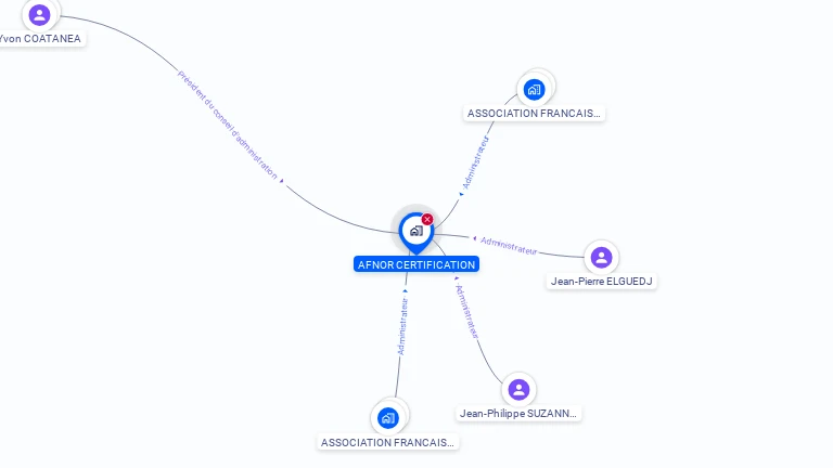 Cartographie gratuite d'AFNOR CERTIFICATION