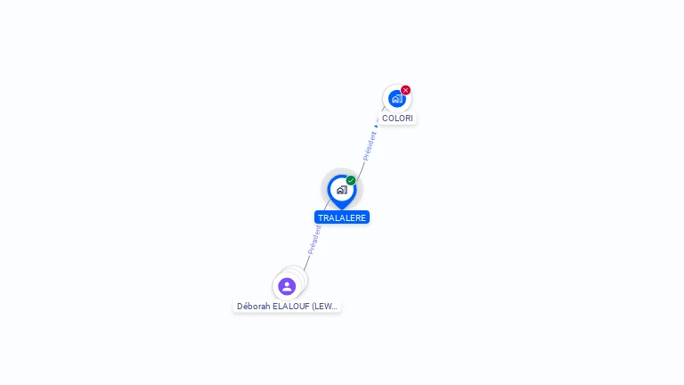 Cartographie gratuite de TRALALERE