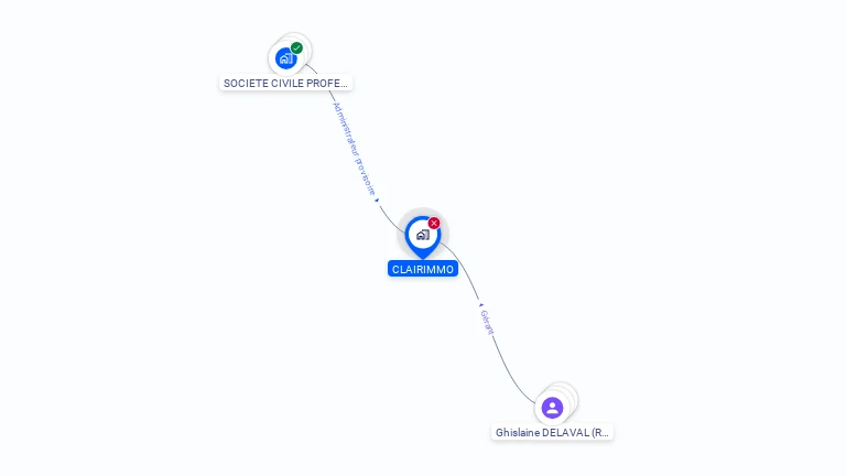 Cartographie gratuite de CLAIRIMMO