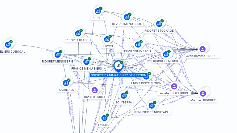 Cartographie gratuite de SOCIETE D'ANIMATION ET DE GESTION