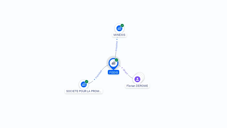 Cartographie gratuite de FODIS