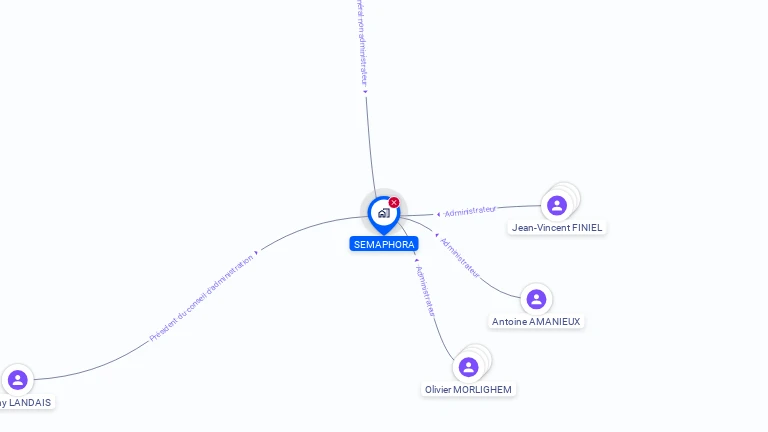 Cartographie gratuite de SEMAPHORA