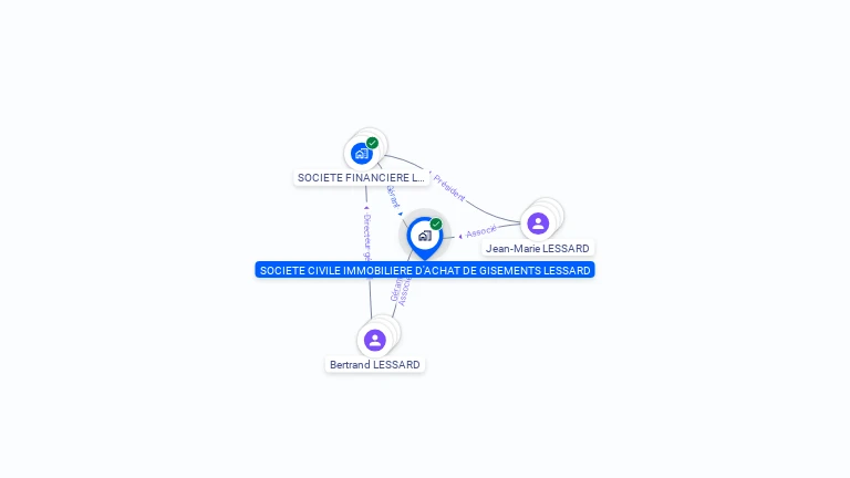 Cartographie gratuite d'ACHAT DE GISEMENT LESSARD
