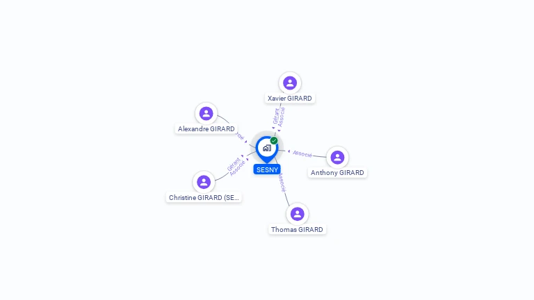 Cartographie gratuite de SESNY