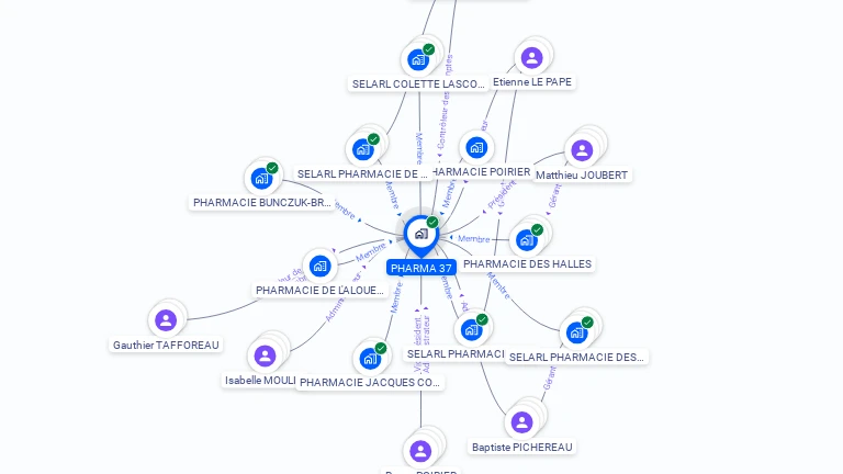 Cartographie gratuite de PHARMA 37