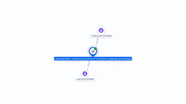 Cartographie gratuite de GAEC LECHOISNE