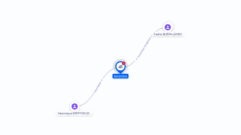 Cartographie gratuite de MADOKA
