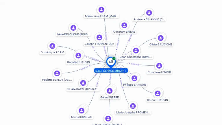 Cartographie gratuite de SCI ESPACE MIROIR II