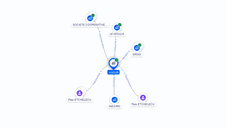 Cartographie gratuite d'AGOUR