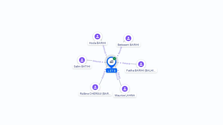 Cartographie gratuite de SCI L ET B