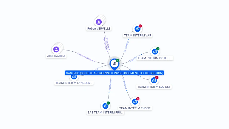 Cartographie gratuite de SAIG