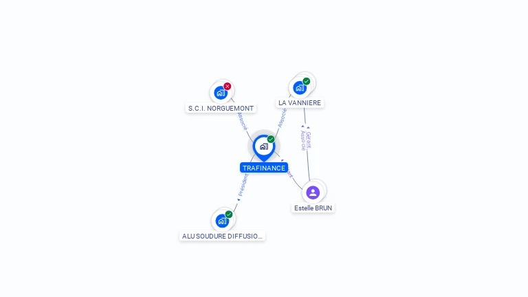 Cartographie gratuite de TRAFINANCE