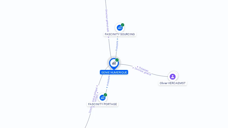Cartographie gratuite de GENIE NUMERIQUE