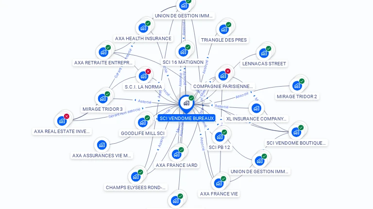 Cartographie gratuite de SCI VENDOME BUREAUX