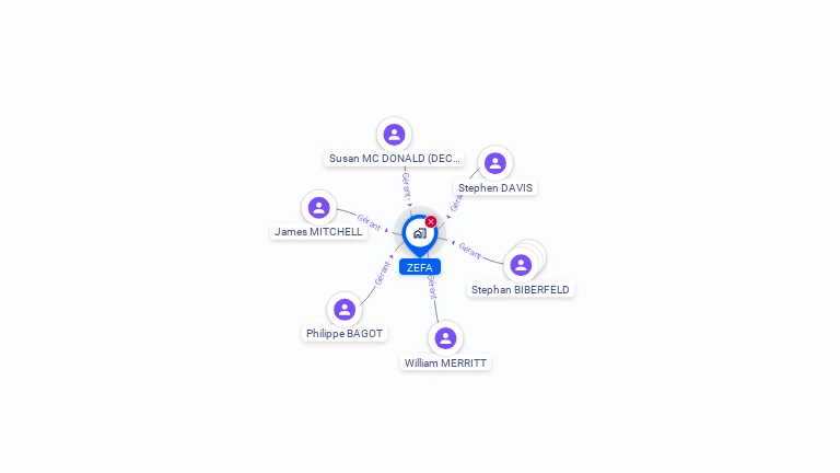 Cartographie gratuite de ZEFA