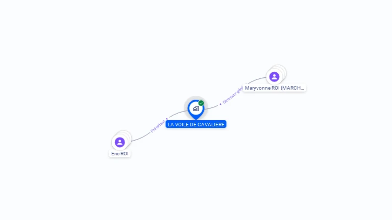 Cartographie gratuite de LA VOILE DE CAVALIERE