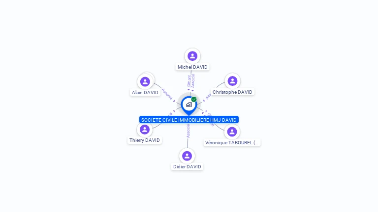 Cartographie gratuite de SCI HMJ DAVID