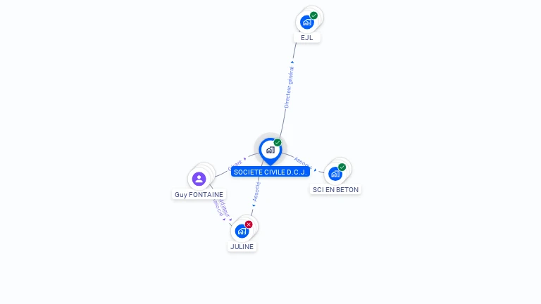 Cartographie gratuite de SOCIETE CIVILE D.C.J