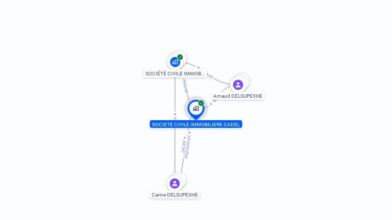 Cartographie gratuite de SCI CADEL
