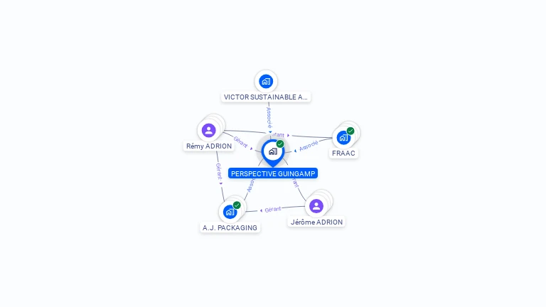 Cartographie gratuite de PERSPECTIVE GUINGAMP