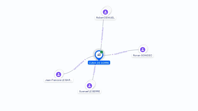 Cartographie gratuite de CUMA DE GORRE