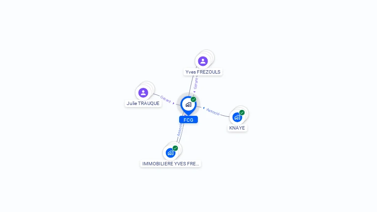 Cartographie gratuite de FCG