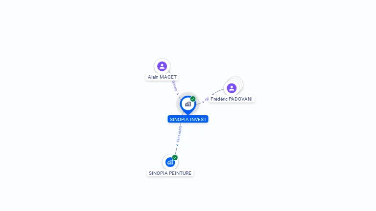 Cartographie gratuite de SINOPIA INVEST